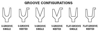Groove configuration diagram