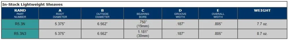 In-stock lightweight sheaves dimension chart