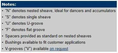 Standard sheave dimension detail chart